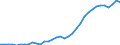 Unit of measure: Thousand persons / Age class: From 15 to 64 years / Country of residence: European Union - 27 countries (from 2020) and European Free Trade Association (EFTA) countries / Sex: Total / Country of citizenship: Hungary