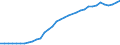 Unit of measure: Thousand persons / Age class: From 15 to 64 years / Country of residence: European Union - 27 countries (from 2020) and European Free Trade Association (EFTA) countries / Sex: Total / Country of citizenship: Romania