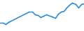 Unit of measure: Thousand persons / Age class: From 15 to 64 years / Country of residence: European Union - 27 countries (from 2020) and European Free Trade Association (EFTA) countries / Sex: Total / Country of citizenship: Slovenia