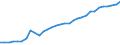 Unit of measure: Thousand persons / Age class: From 15 to 64 years / Country of residence: European Union - 27 countries (from 2020) and European Free Trade Association (EFTA) countries / Sex: Total / Country of citizenship: Slovakia
