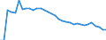 Unit of measure: Thousand persons / Age class: From 15 to 64 years / Country of residence: European Union - 27 countries (from 2020) and European Free Trade Association (EFTA) countries / Sex: Total / Country of citizenship: Finland