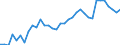 Unit of measure: Thousand persons / Age class: From 15 to 64 years / Country of residence: European Union - 27 countries (from 2020) and European Free Trade Association (EFTA) countries / Sex: Total / Country of citizenship: Sweden