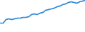 Unit of measure: Thousand persons / Age class: From 15 to 64 years / Country of residence: European Union - 27 countries (from 2020) and European Free Trade Association (EFTA) countries / Sex: Total / Country of citizenship: EU27 countries (from 2020) except reporting country