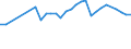 Unit of measure: Thousand persons / Age class: From 15 to 64 years / Country of residence: European Union - 27 countries (from 2020) and European Free Trade Association (EFTA) countries / Sex: Total / Country of citizenship: Iceland