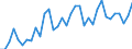 Unit of measure: Thousand persons / Age class: From 15 to 64 years / Country of residence: European Union - 27 countries (from 2020) and European Free Trade Association (EFTA) countries / Sex: Total / Country of citizenship: Switzerland
