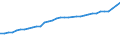 Unit of measure: Thousand persons / Age class: From 15 to 64 years / Country of residence: European Union - 27 countries (from 2020) and European Free Trade Association (EFTA) countries / Sex: Total / Country of citizenship: Non-EU27 countries (from 2020) nor EFTA countries