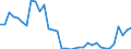 Unit of measure: Thousand persons / Age class: From 15 to 64 years / Country of residence: European Union - 27 countries (from 2020) and European Free Trade Association (EFTA) countries / Sex: Total / Country of citizenship: Unknown