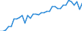 Unit of measure: Thousand persons / Age class: From 15 to 64 years / Country of residence: European Union - 27 countries (from 2020) and European Free Trade Association (EFTA) countries / Sex: Males / Country of citizenship: Belgium