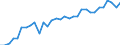 Unit of measure: Thousand persons / Age class: From 15 to 64 years / Country of residence: European Union - 27 countries (from 2020) and European Free Trade Association (EFTA) countries / Sex: Males / Country of citizenship: Belgium
