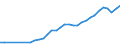 Unit of measure: Thousand persons / Age class: From 15 to 64 years / Country of residence: European Union - 27 countries (from 2020) and European Free Trade Association (EFTA) countries / Sex: Males / Country of citizenship: Bulgaria