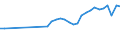 Unit of measure: Thousand persons / Age class: From 15 to 64 years / Country of residence: European Union - 27 countries (from 2020) and European Free Trade Association (EFTA) countries / Sex: Males / Country of citizenship: Czechia