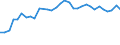 Unit of measure: Thousand persons / Age class: From 15 to 64 years / Country of residence: European Union - 27 countries (from 2020) and European Free Trade Association (EFTA) countries / Sex: Males / Country of citizenship: Denmark