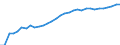 Unit of measure: Thousand persons / Age class: From 15 to 64 years / Country of residence: European Union - 27 countries (from 2020) and European Free Trade Association (EFTA) countries / Sex: Males / Country of citizenship: Germany
