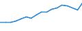 Unit of measure: Thousand persons / Age class: From 15 to 64 years / Country of residence: European Union - 27 countries (from 2020) and European Free Trade Association (EFTA) countries / Sex: Males / Country of citizenship: Estonia