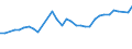 Unit of measure: Thousand persons / Age class: From 15 to 64 years / Country of residence: European Union - 27 countries (from 2020) and European Free Trade Association (EFTA) countries / Sex: Males / Country of citizenship: Ireland