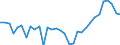 Unit of measure: Thousand persons / Age class: From 15 to 64 years / Country of residence: European Union - 27 countries (from 2020) and European Free Trade Association (EFTA) countries / Sex: Males / Country of citizenship: Greece