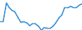 Unit of measure: Thousand persons / Age class: From 15 to 64 years / Country of residence: European Union - 27 countries (from 2020) and European Free Trade Association (EFTA) countries / Sex: Males / Country of citizenship: Spain