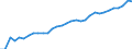 Unit of measure: Thousand persons / Age class: From 15 to 64 years / Country of residence: European Union - 27 countries (from 2020) and European Free Trade Association (EFTA) countries / Sex: Males / Country of citizenship: France