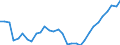 Unit of measure: Thousand persons / Age class: From 15 to 64 years / Country of residence: European Union - 27 countries (from 2020) and European Free Trade Association (EFTA) countries / Sex: Males / Country of citizenship: Croatia