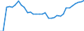 Unit of measure: Thousand persons / Age class: From 15 to 64 years / Country of residence: European Union - 27 countries (from 2020) and European Free Trade Association (EFTA) countries / Sex: Males / Country of citizenship: Italy