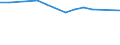 Unit of measure: Thousand persons / Age class: From 15 to 64 years / Country of residence: European Union - 27 countries (from 2020) and European Free Trade Association (EFTA) countries / Sex: Males / Country of citizenship: Cyprus