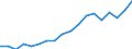 Unit of measure: Thousand persons / Age class: From 15 to 64 years / Country of residence: European Union - 27 countries (from 2020) and European Free Trade Association (EFTA) countries / Sex: Males / Country of citizenship: Latvia