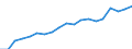 Unit of measure: Thousand persons / Age class: From 15 to 64 years / Country of residence: European Union - 27 countries (from 2020) and European Free Trade Association (EFTA) countries / Sex: Males / Country of citizenship: Lithuania