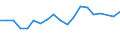 Unit of measure: Thousand persons / Age class: From 15 to 64 years / Country of residence: European Union - 27 countries (from 2020) and European Free Trade Association (EFTA) countries / Sex: Males / Country of citizenship: Luxembourg