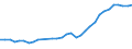 Unit of measure: Thousand persons / Age class: From 15 to 64 years / Country of residence: European Union - 27 countries (from 2020) and European Free Trade Association (EFTA) countries / Sex: Males / Country of citizenship: Hungary