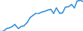 Unit of measure: Thousand persons / Age class: From 15 to 64 years / Country of residence: European Union - 27 countries (from 2020) and European Free Trade Association (EFTA) countries / Sex: Males / Country of citizenship: Netherlands