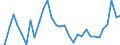 Unit of measure: Thousand persons / Age class: From 15 to 64 years / Country of residence: European Union - 27 countries (from 2020) and European Free Trade Association (EFTA) countries / Sex: Males / Country of citizenship: Austria