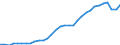 Unit of measure: Thousand persons / Age class: From 15 to 64 years / Country of residence: European Union - 27 countries (from 2020) and European Free Trade Association (EFTA) countries / Sex: Males / Country of citizenship: Poland