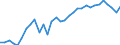 Unit of measure: Thousand persons / Age class: From 15 to 64 years / Country of residence: European Union - 27 countries (from 2020) and European Free Trade Association (EFTA) countries / Sex: Males / Country of citizenship: Portugal