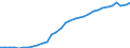 Unit of measure: Thousand persons / Age class: From 15 to 64 years / Country of residence: European Union - 27 countries (from 2020) and European Free Trade Association (EFTA) countries / Sex: Males / Country of citizenship: Romania