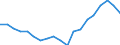 Unit of measure: Thousand persons / Age class: From 15 to 64 years / Country of residence: European Union - 27 countries (from 2020) and European Free Trade Association (EFTA) countries / Sex: Males / Country of citizenship: Slovenia