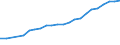 Unit of measure: Thousand persons / Age class: From 15 to 64 years / Country of residence: European Union - 27 countries (from 2020) and European Free Trade Association (EFTA) countries / Sex: Males / Country of citizenship: Slovakia