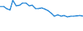 Unit of measure: Thousand persons / Age class: From 15 to 64 years / Country of residence: European Union - 27 countries (from 2020) and European Free Trade Association (EFTA) countries / Sex: Males / Country of citizenship: Finland