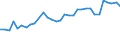Unit of measure: Thousand persons / Age class: From 15 to 64 years / Country of residence: European Union - 27 countries (from 2020) and European Free Trade Association (EFTA) countries / Sex: Males / Country of citizenship: Sweden