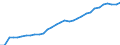 Unit of measure: Thousand persons / Age class: From 15 to 64 years / Country of residence: European Union - 27 countries (from 2020) and European Free Trade Association (EFTA) countries / Sex: Males / Country of citizenship: EU27 countries (from 2020) or EFTA countries except reporting country