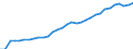 Unit of measure: Thousand persons / Age class: From 15 to 64 years / Country of residence: European Union - 27 countries (from 2020) and European Free Trade Association (EFTA) countries / Sex: Males / Country of citizenship: EU27 countries (from 2020) except reporting country