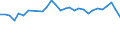 Unit of measure: Thousand persons / Age class: From 15 to 64 years / Country of residence: European Union - 27 countries (from 2020) and European Free Trade Association (EFTA) countries / Sex: Males / Country of citizenship: Norway