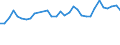 Unit of measure: Thousand persons / Age class: From 15 to 64 years / Country of residence: European Union - 27 countries (from 2020) and European Free Trade Association (EFTA) countries / Sex: Males / Country of citizenship: Switzerland