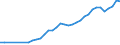 Unit of measure: Thousand persons / Age class: From 15 to 64 years / Country of residence: European Union - 27 countries (from 2020) and European Free Trade Association (EFTA) countries / Sex: Males / Country of citizenship: Bulgaria
