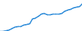 Unit of measure: Thousand persons / Age class: From 15 to 64 years / Country of residence: European Union - 27 countries (from 2020) and European Free Trade Association (EFTA) countries / Sex: Males / Country of citizenship: Non-EU27 countries (from 2020) nor EFTA countries