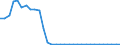 Unit of measure: Thousand persons / Age class: From 15 to 64 years / Country of residence: European Union - 27 countries (from 2020) and European Free Trade Association (EFTA) countries / Sex: Males / Country of citizenship: No response