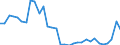 Unit of measure: Thousand persons / Age class: From 15 to 64 years / Country of residence: European Union - 27 countries (from 2020) and European Free Trade Association (EFTA) countries / Sex: Males / Country of citizenship: Unknown