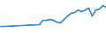 Unit of measure: Thousand persons / Age class: From 15 to 64 years / Country of residence: European Union - 27 countries (from 2020) and European Free Trade Association (EFTA) countries / Sex: Males / Country of citizenship: Czechia