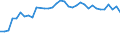 Unit of measure: Thousand persons / Age class: From 15 to 64 years / Country of residence: European Union - 27 countries (from 2020) and European Free Trade Association (EFTA) countries / Sex: Males / Country of citizenship: Denmark