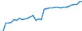 Unit of measure: Thousand persons / Age class: From 15 to 64 years / Country of residence: European Union - 27 countries (from 2020) and European Free Trade Association (EFTA) countries / Sex: Males / Country of citizenship: Germany