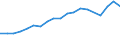 Unit of measure: Thousand persons / Age class: From 15 to 64 years / Country of residence: European Union - 27 countries (from 2020) and European Free Trade Association (EFTA) countries / Sex: Males / Country of citizenship: Estonia